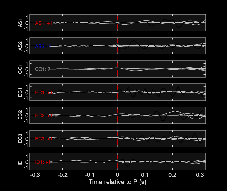 Waveforms