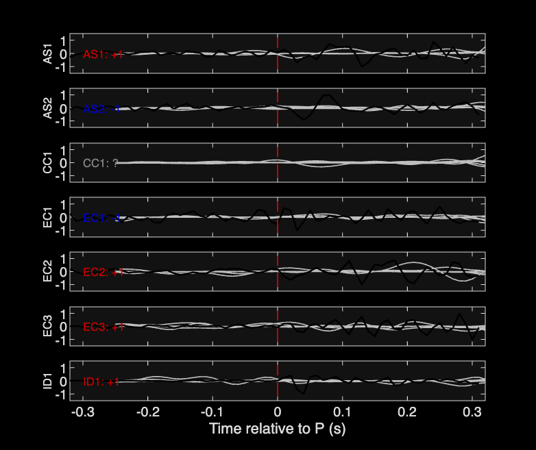 Waveforms