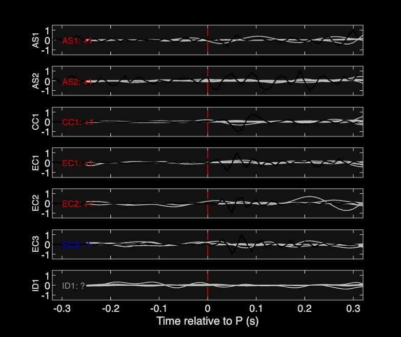 Waveforms