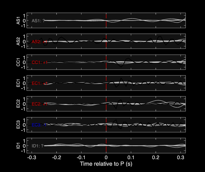 Waveforms