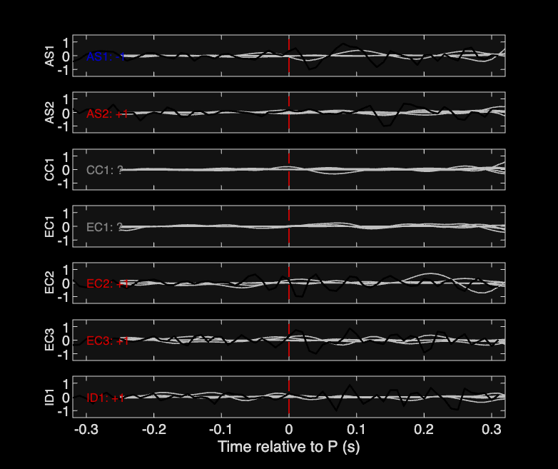 Waveforms