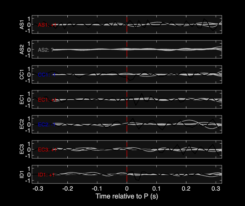 Waveforms
