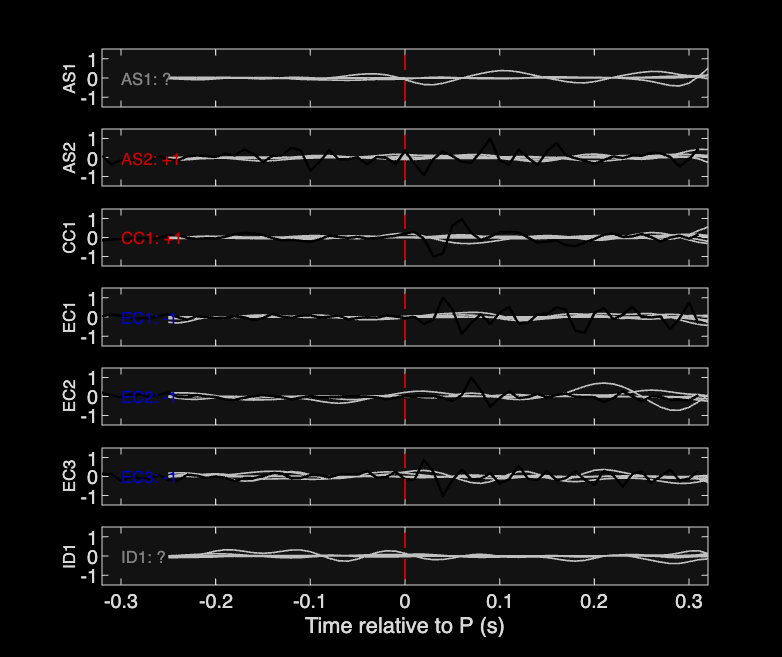 Waveforms