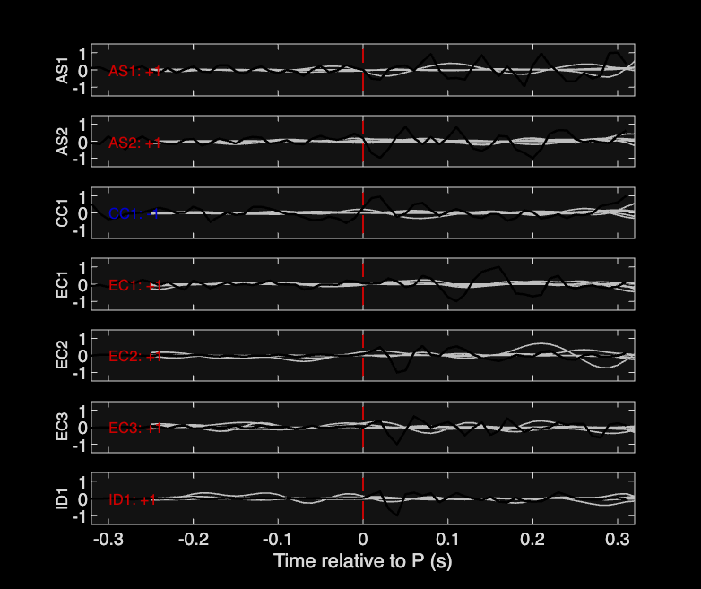 Waveforms