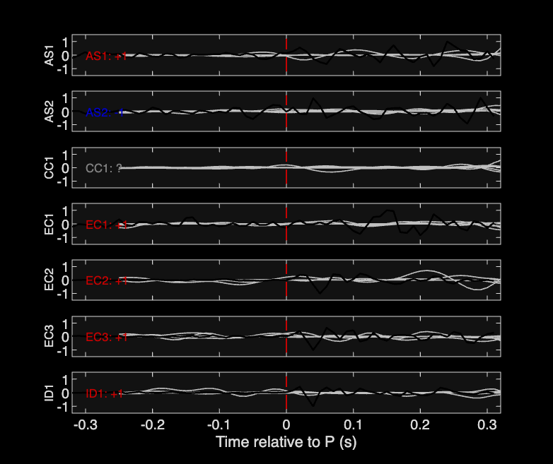 Waveforms