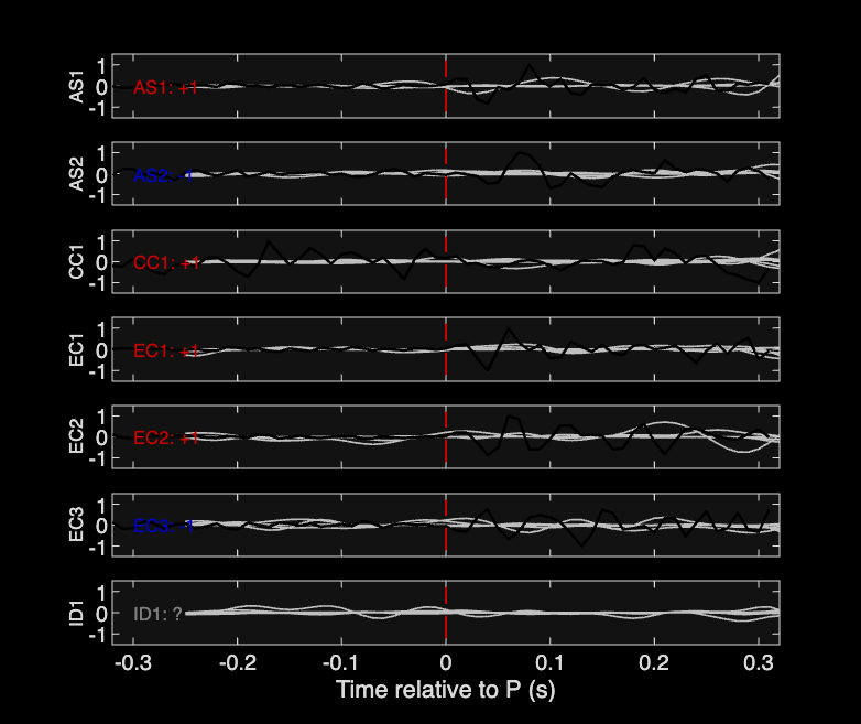 Waveforms