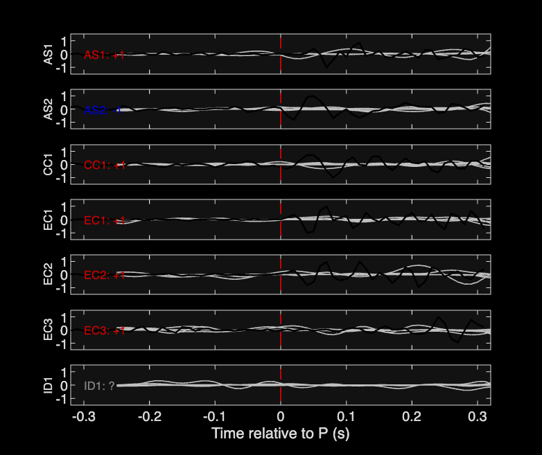 Waveforms