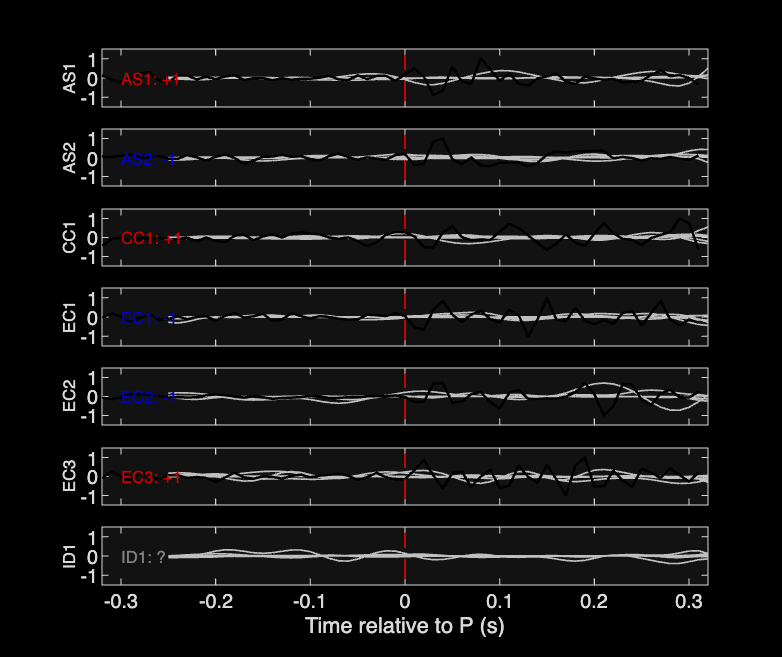 Waveforms