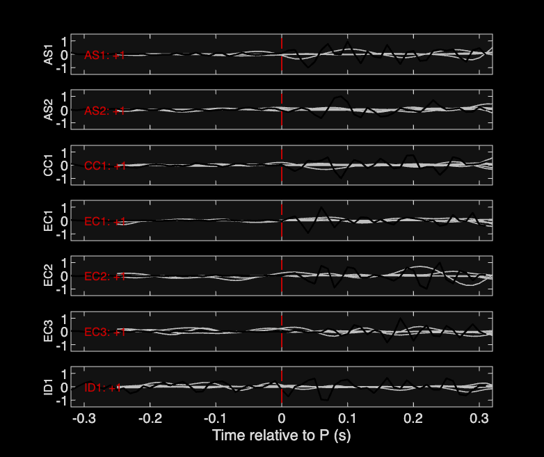 Waveforms