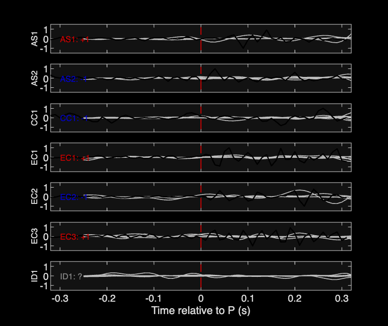 Waveforms