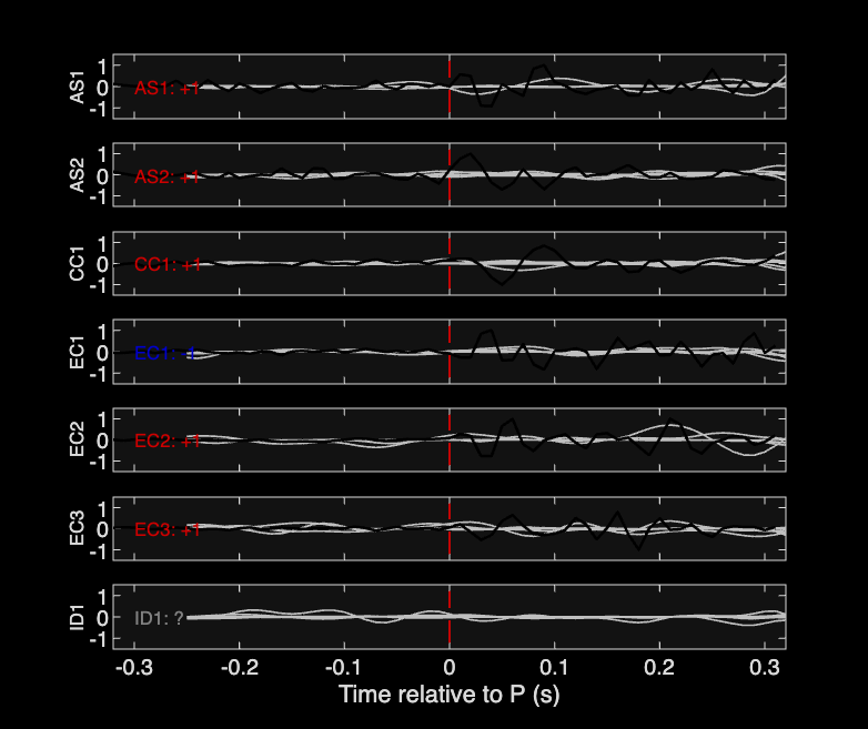 Waveforms