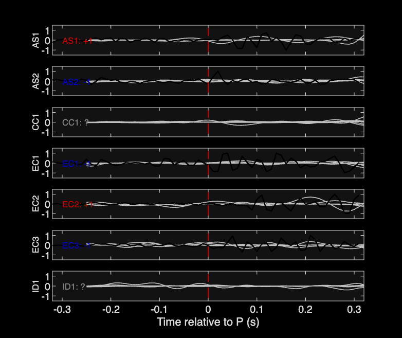 Waveforms