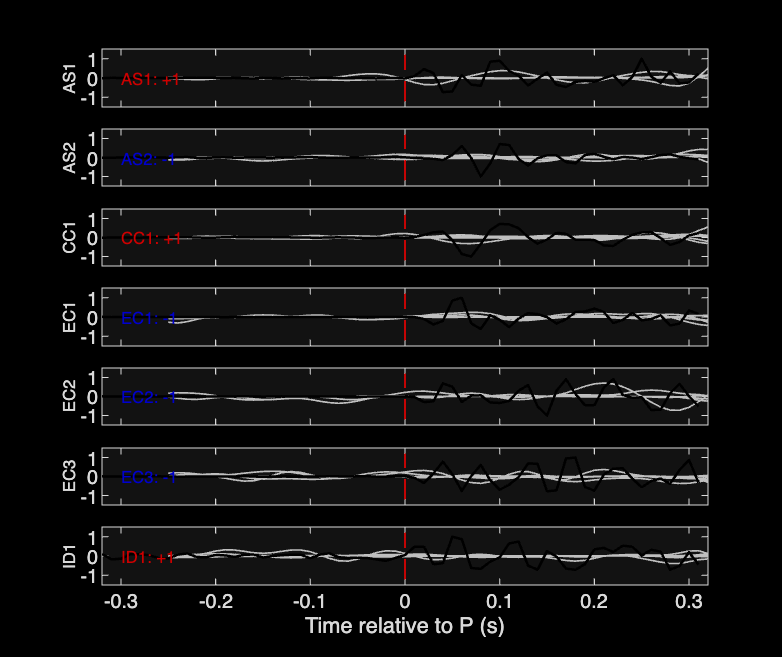 Waveforms