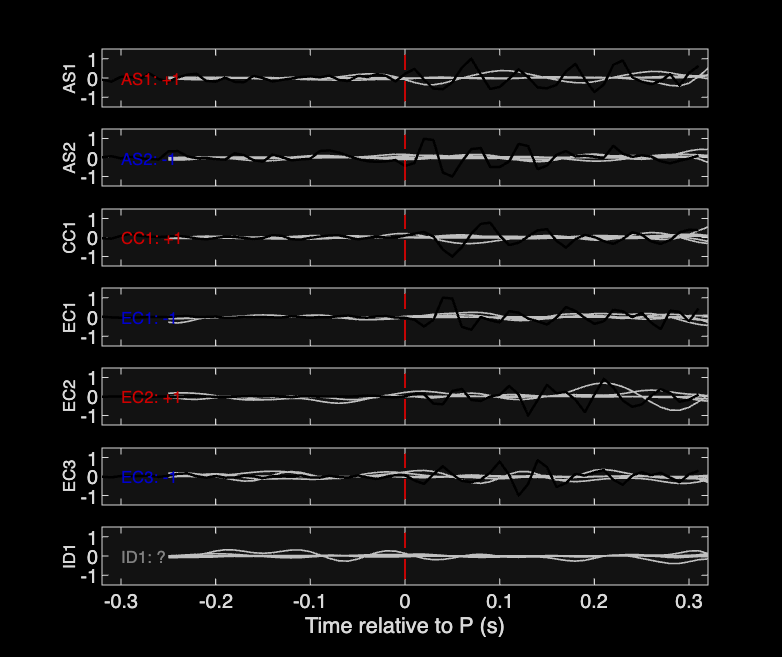 Waveforms
