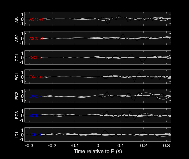Waveforms
