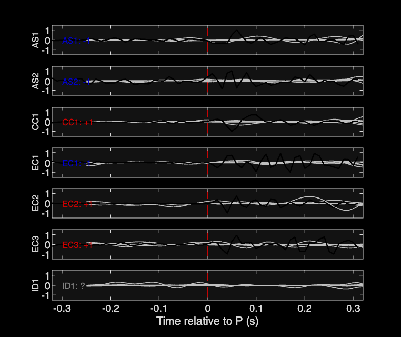 Waveforms