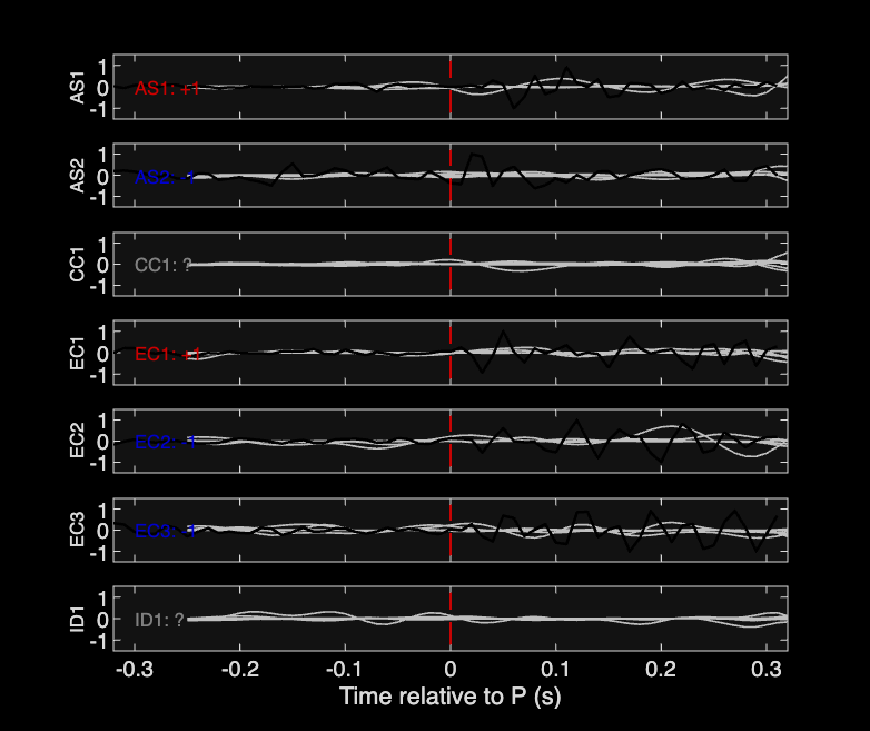 Waveforms