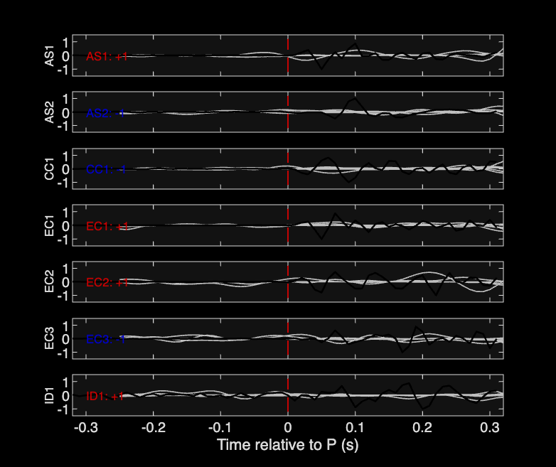 Waveforms