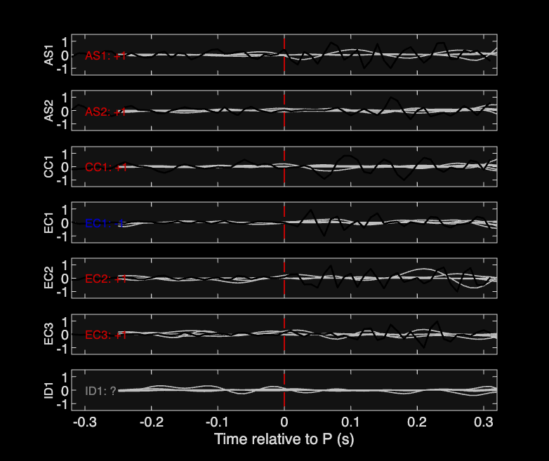 Waveforms