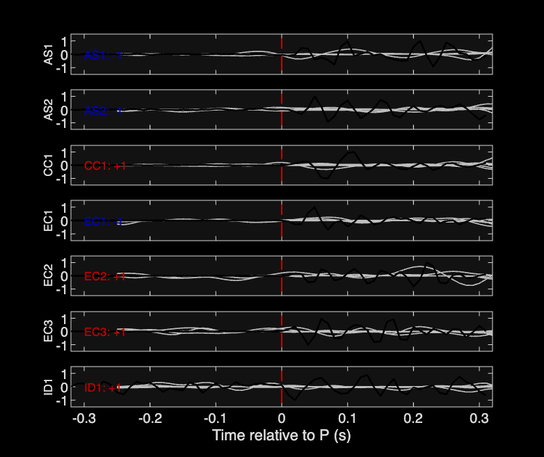 Waveforms