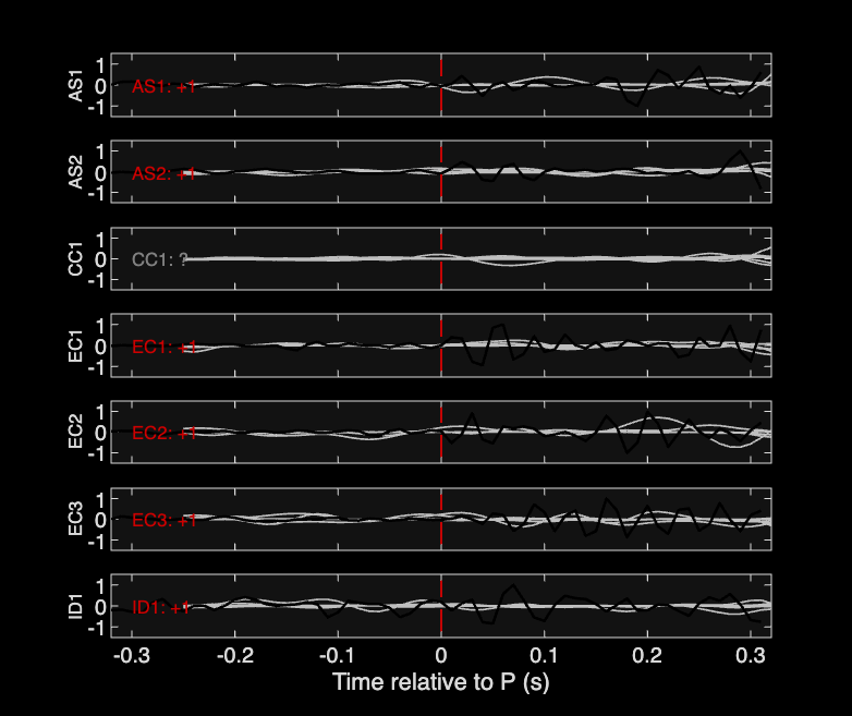 Waveforms