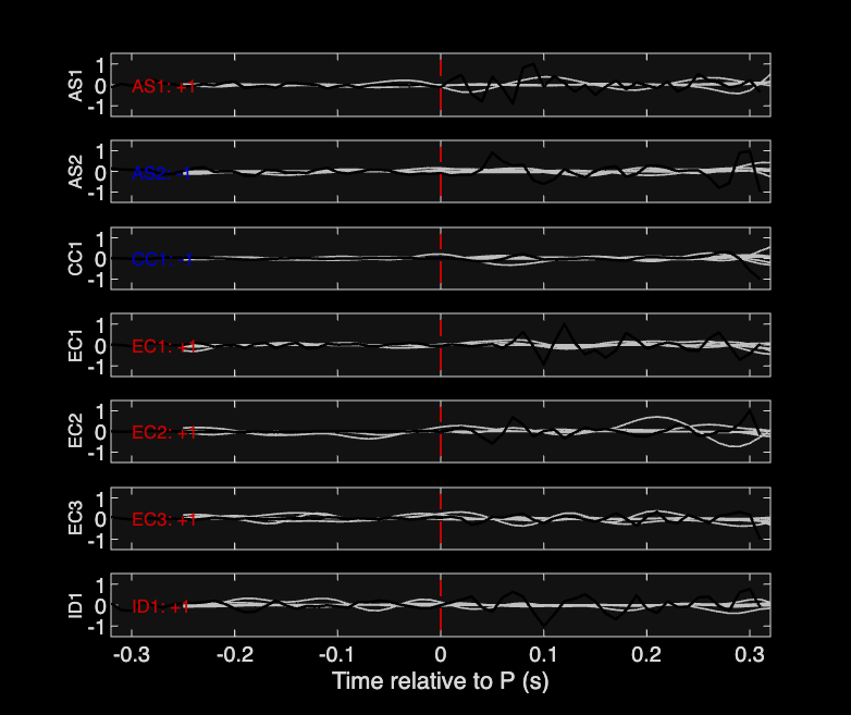 Waveforms