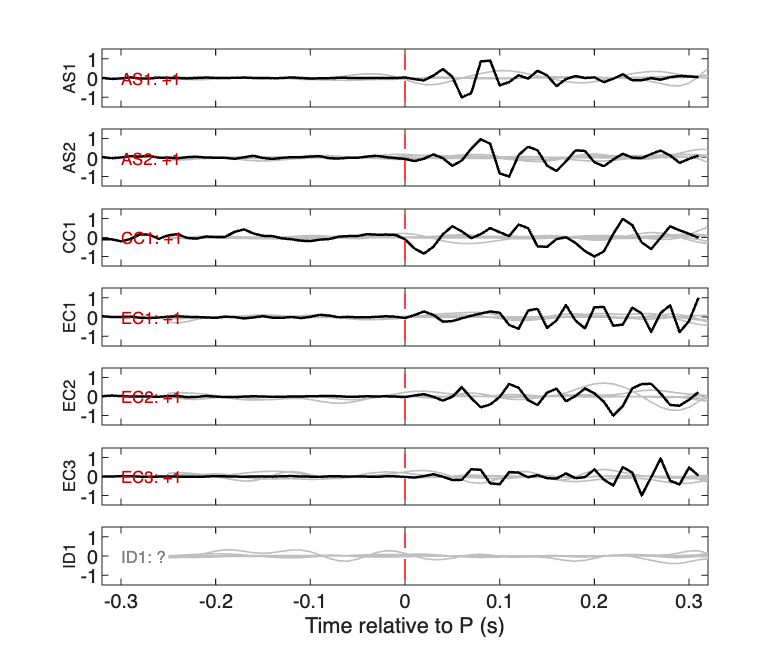 Waveforms