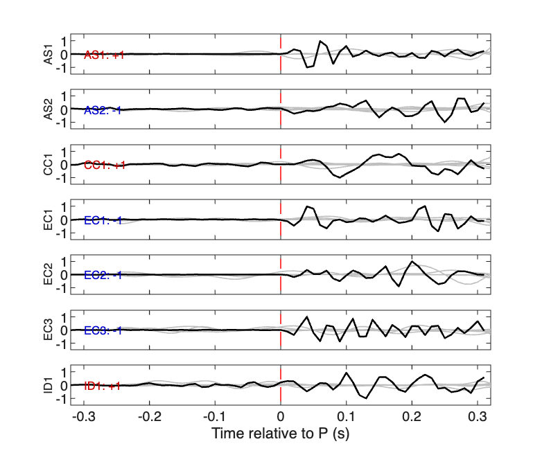 Waveforms