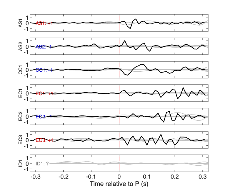 Waveforms