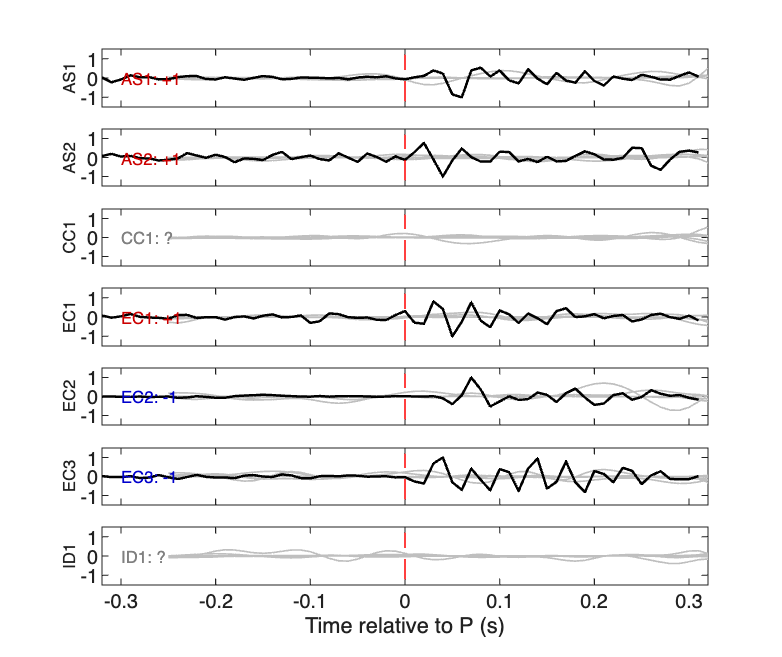 Waveforms