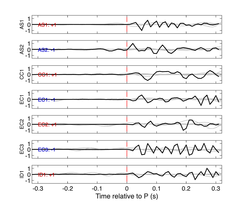 Waveforms