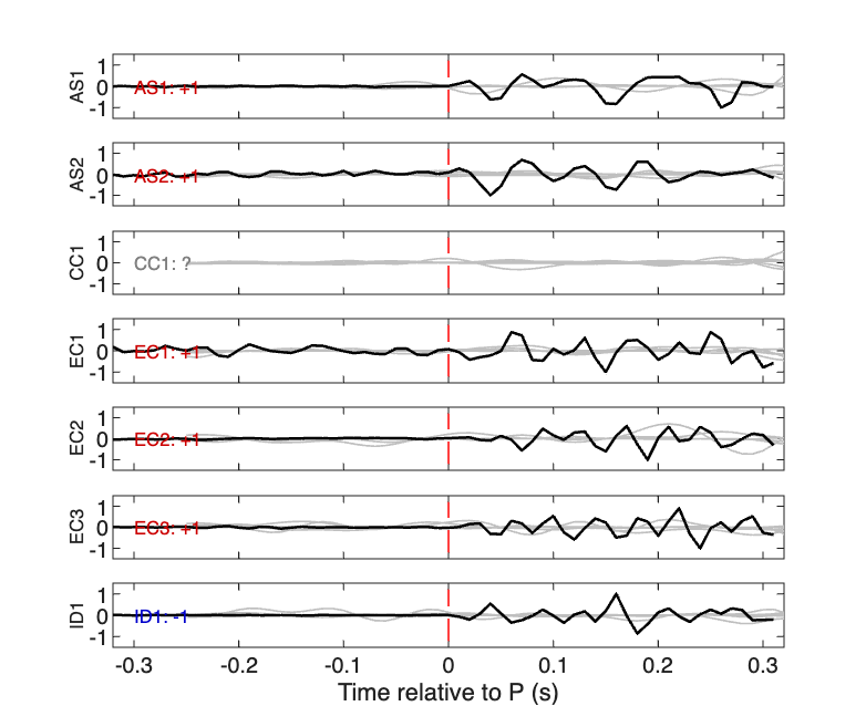 Waveforms