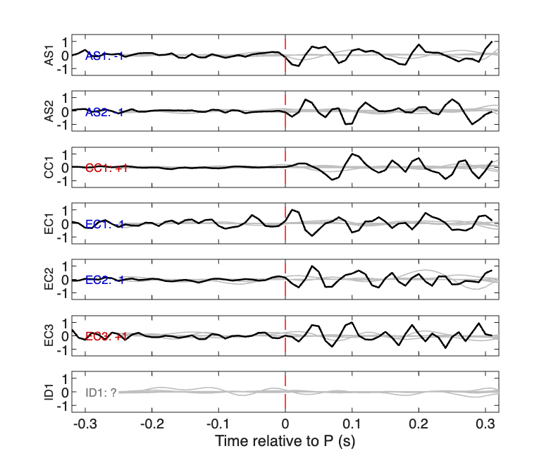 Waveforms