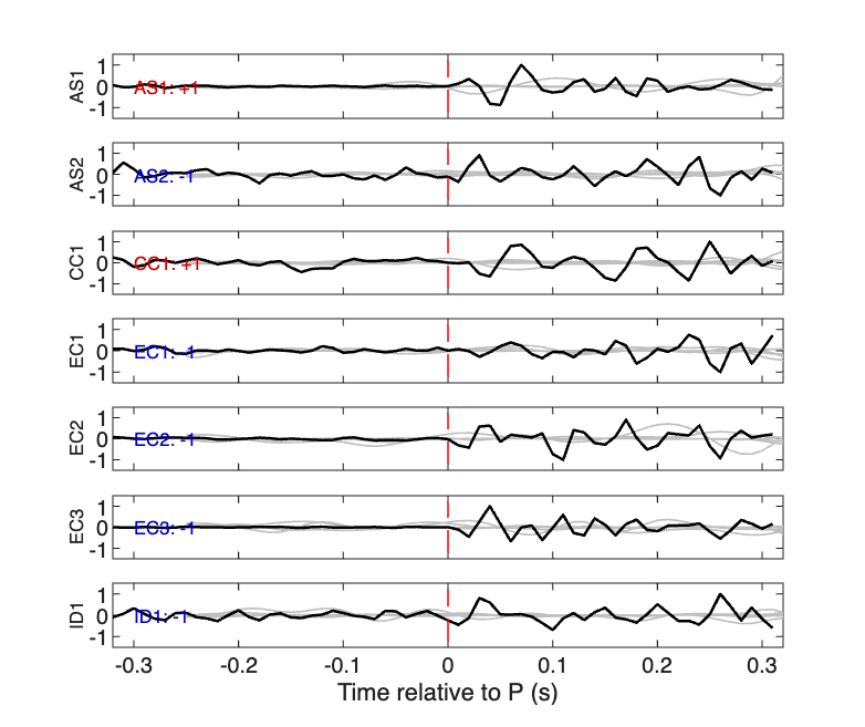 Waveforms