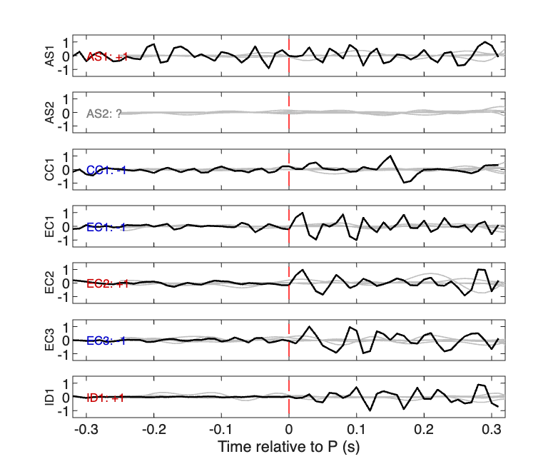 Waveforms