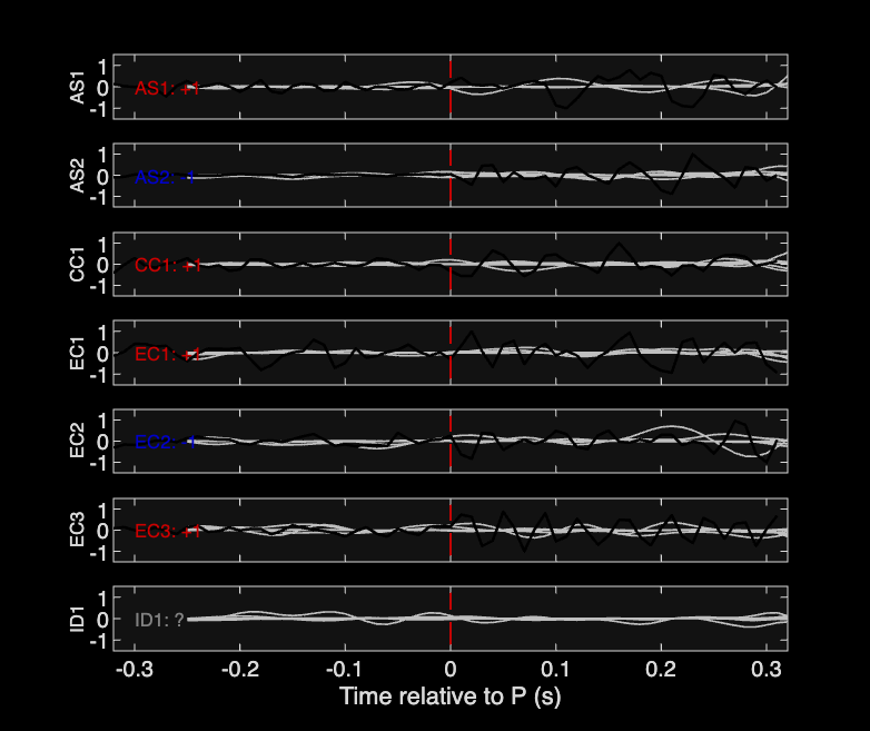 Waveforms