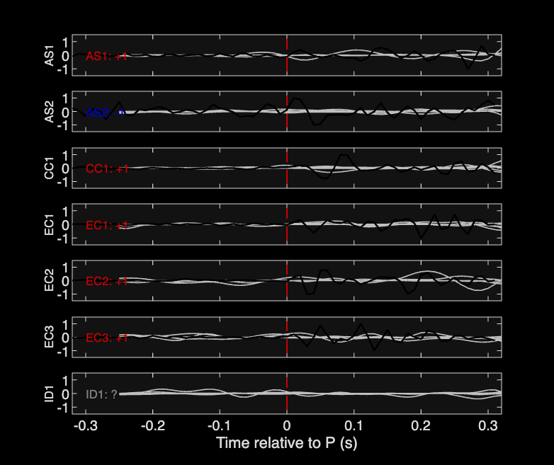Waveforms