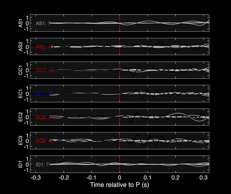 Waveforms
