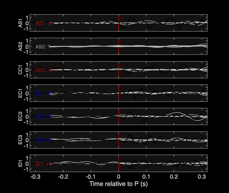 Waveforms