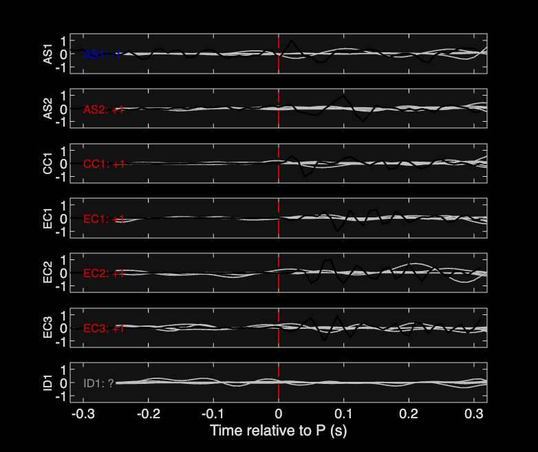 Waveforms