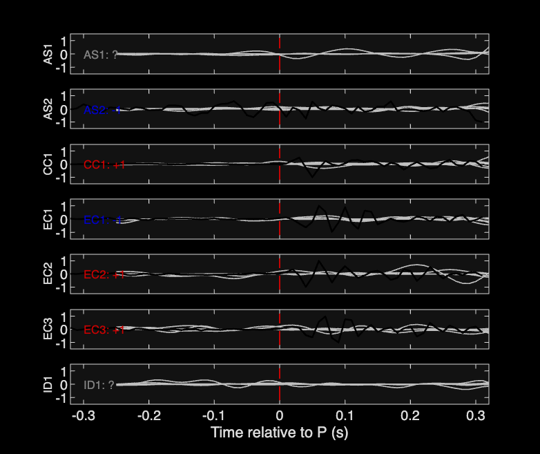 Waveforms