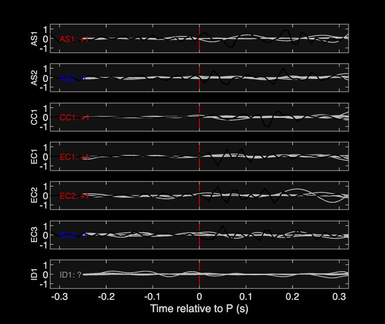 Waveforms