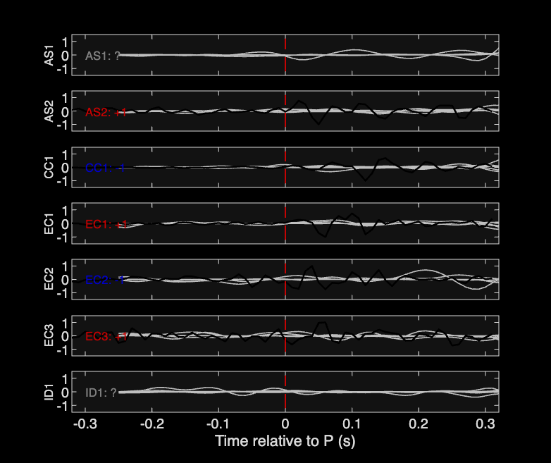 Waveforms