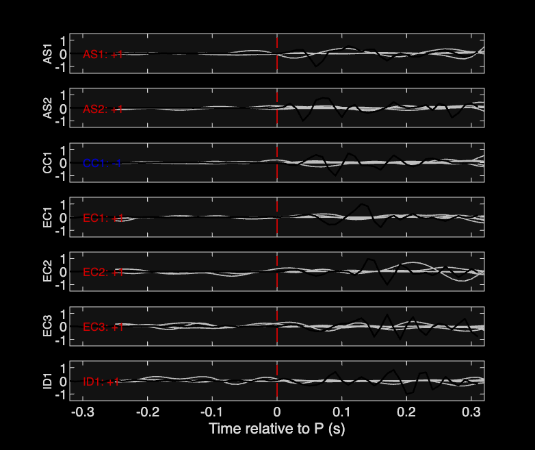 Waveforms