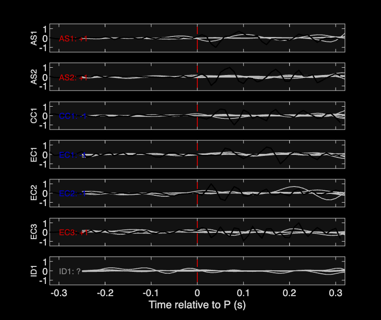 Waveforms