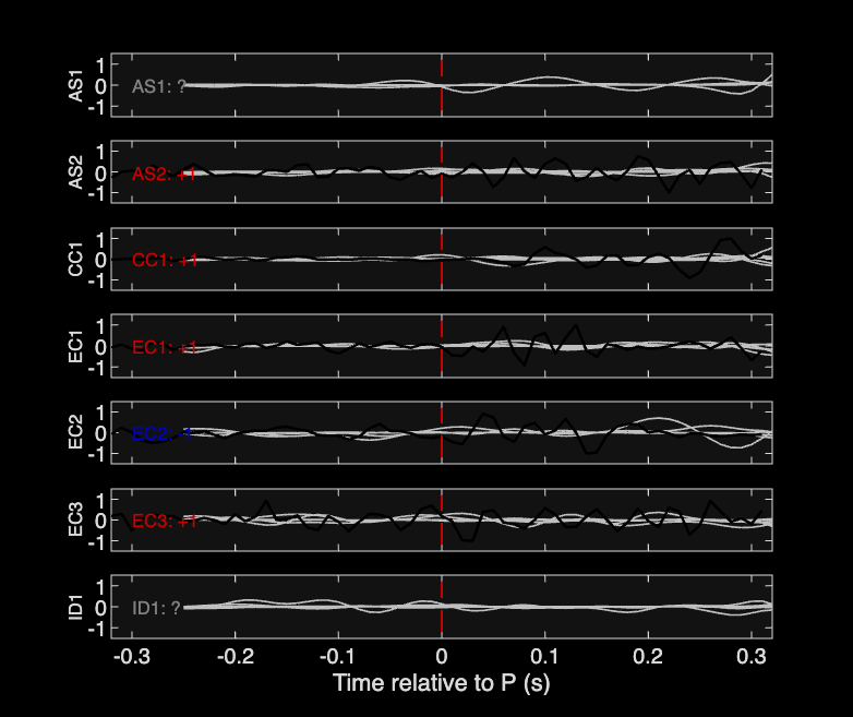 Waveforms