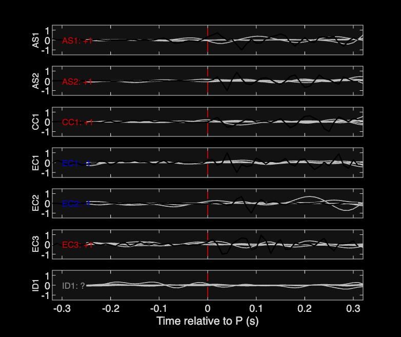 Waveforms