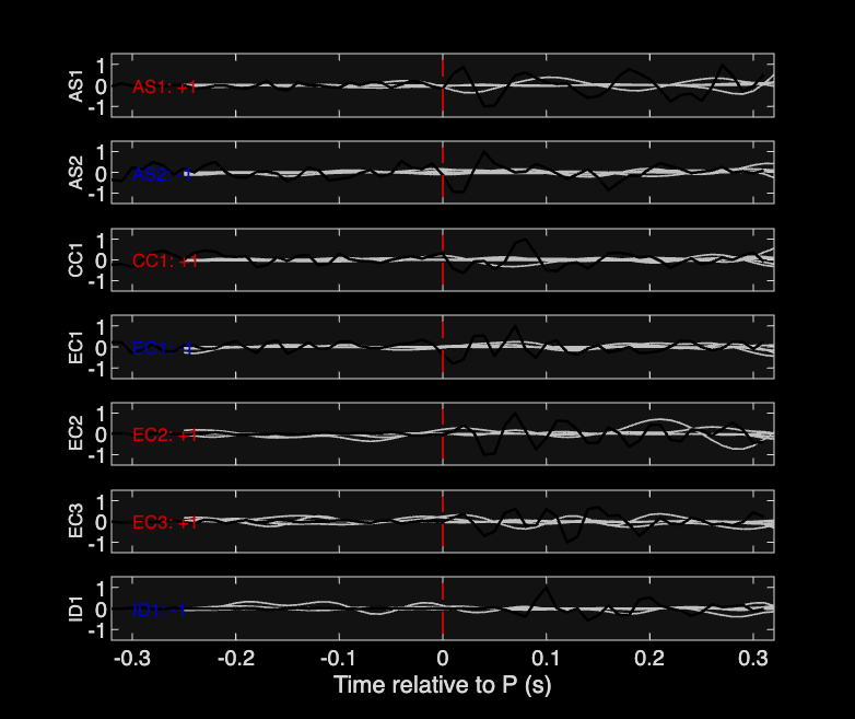 Waveforms