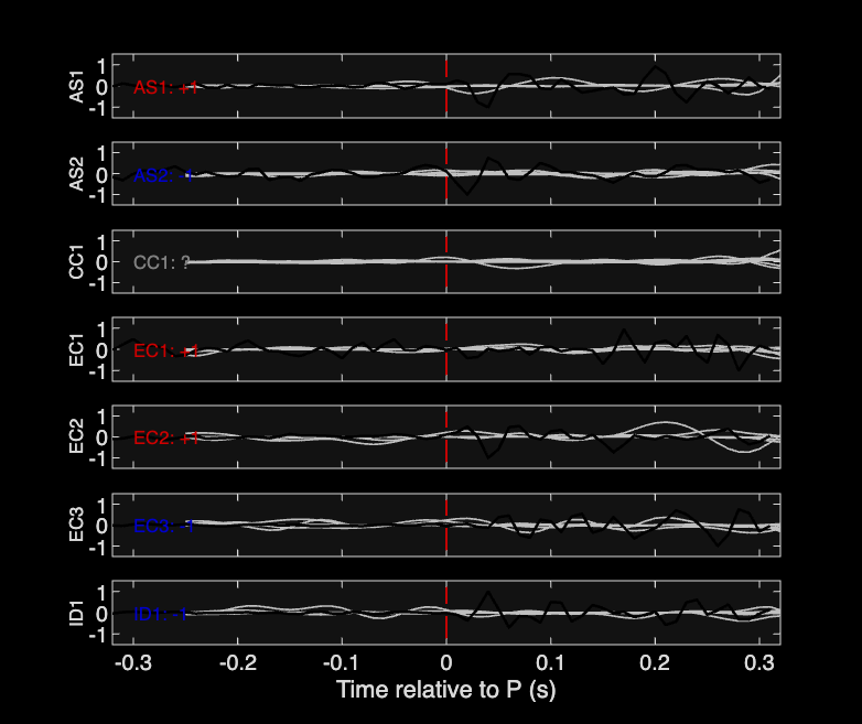 Waveforms