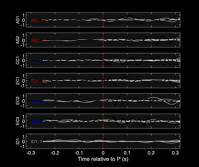 Waveforms